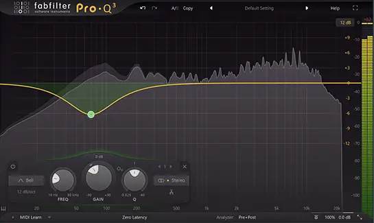 What is EQ in Music? - Simple bell curve